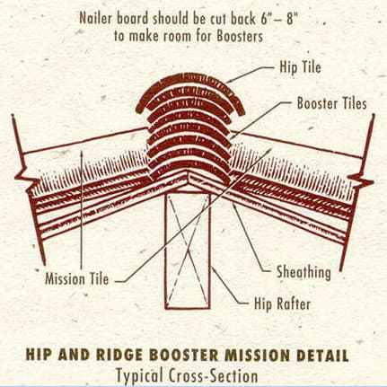 Client-provided Tile Roofing project detail 5