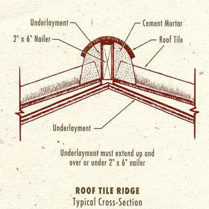 Client-provided Tile Roofing project detail 6