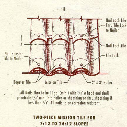 Client-provided Tile Roofing project detail 9