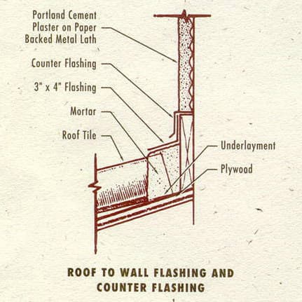 Client-provided Tile Roofing project detail 11
